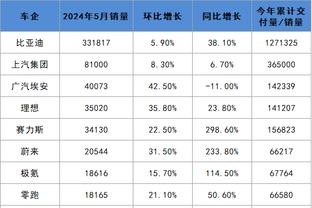 状态一般！杜兰特半场7中2仅拿9分5板3助&次节4中0