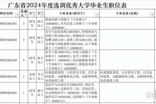 雷霆主帅：我们不可能在挖这么大一个坑的情况下还期待能赢球